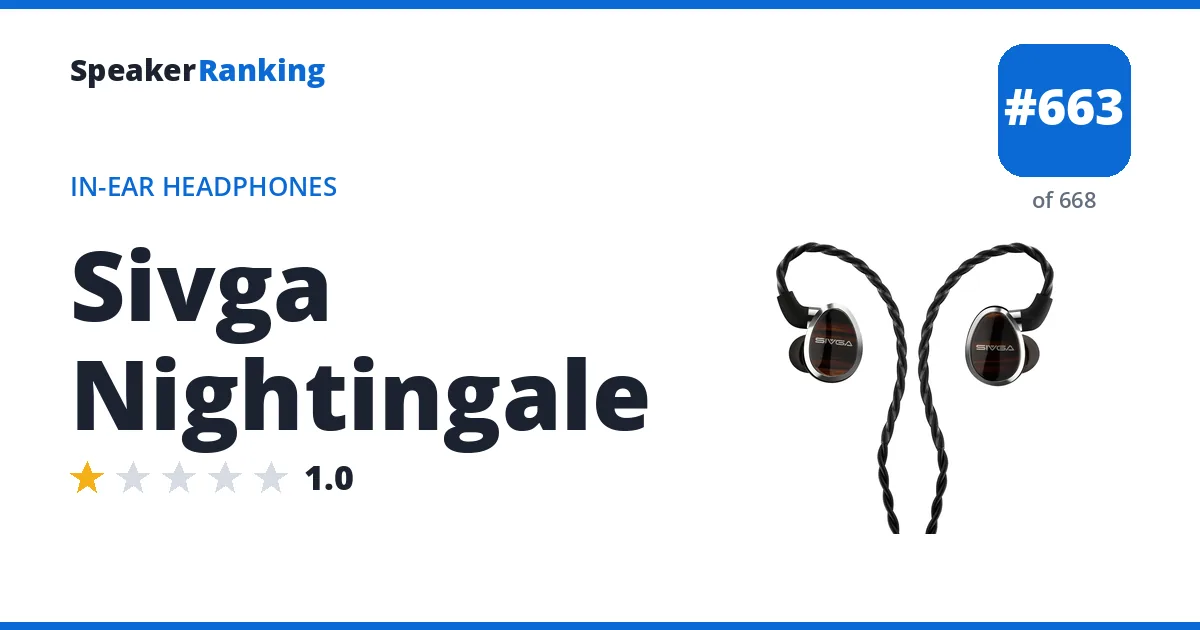 Sivga Nightingale - ranked #652 of 657 In-Ear Headphones · Editor's rating 1/5