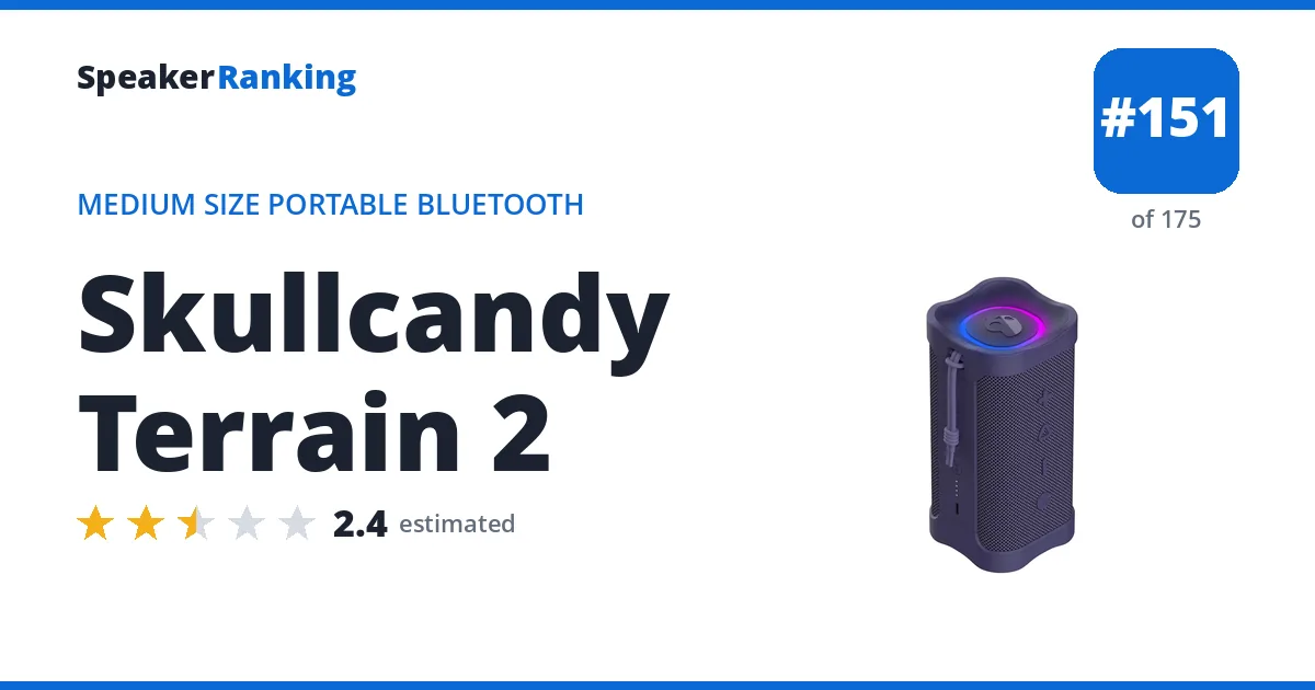 Skullcandy Terrain 2 ranking card
