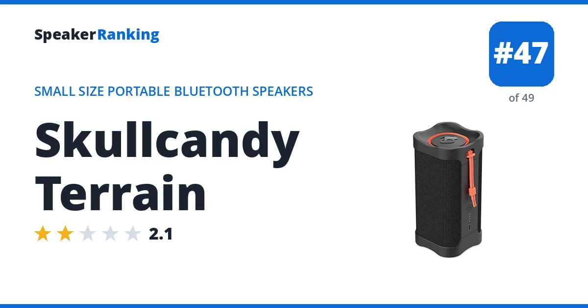 Skullcandy Terrain ranking card
