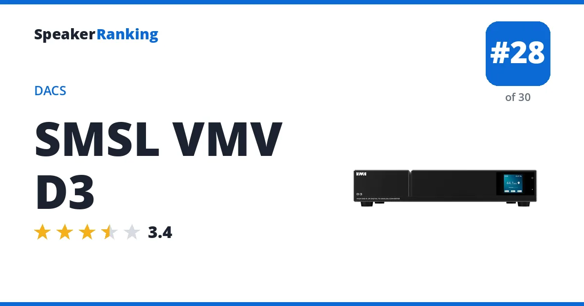 SMSL VMV D3 - ranked #28 of 30 DACs · Editor's rating 3.4/5