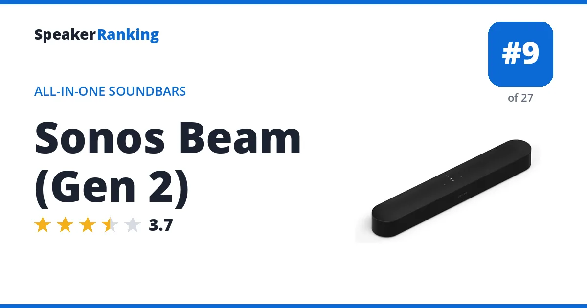 Sonos Beam (Gen 2) · Editor's rating 3.7/5, ranked #9 of 27 All-in-One Soundbars