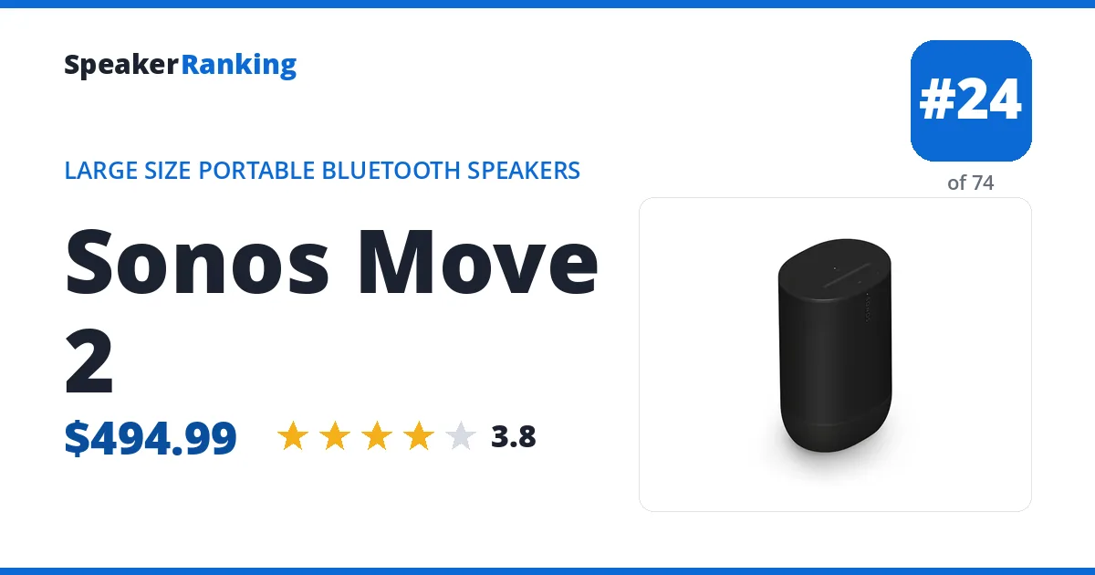Sonos Move 2 ranking card