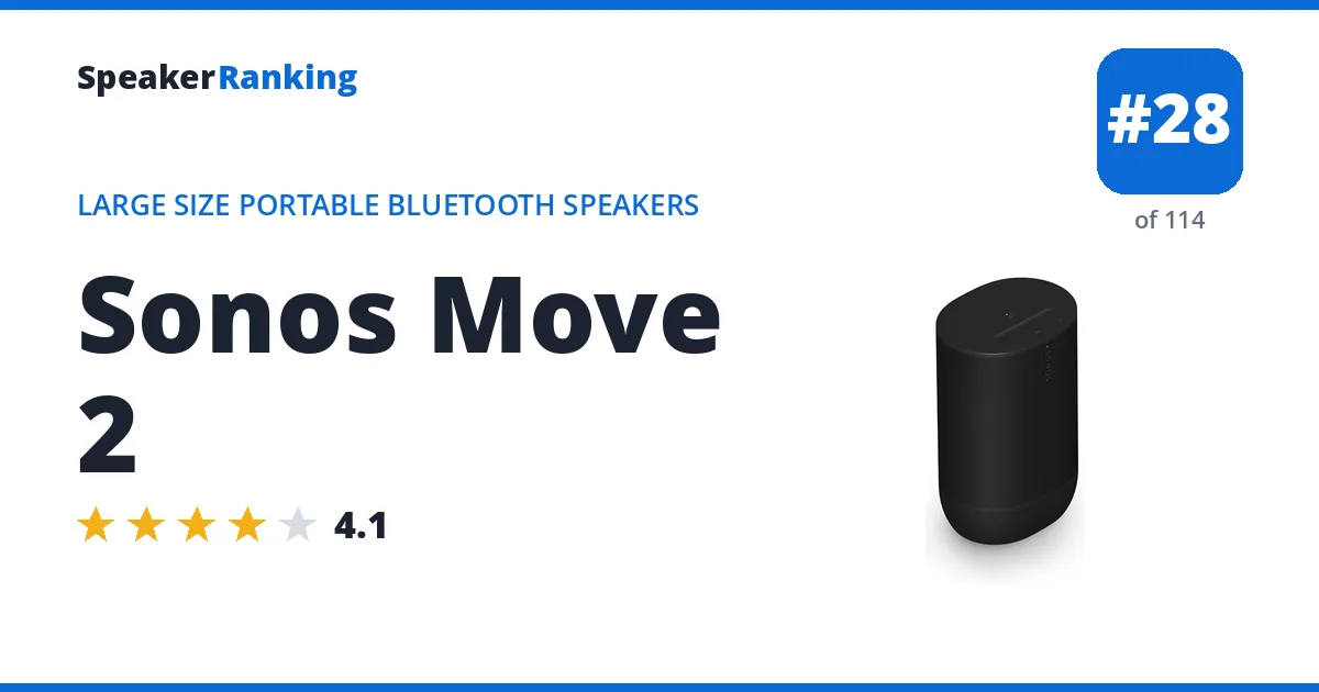 Sonos Move 2 ranking card
