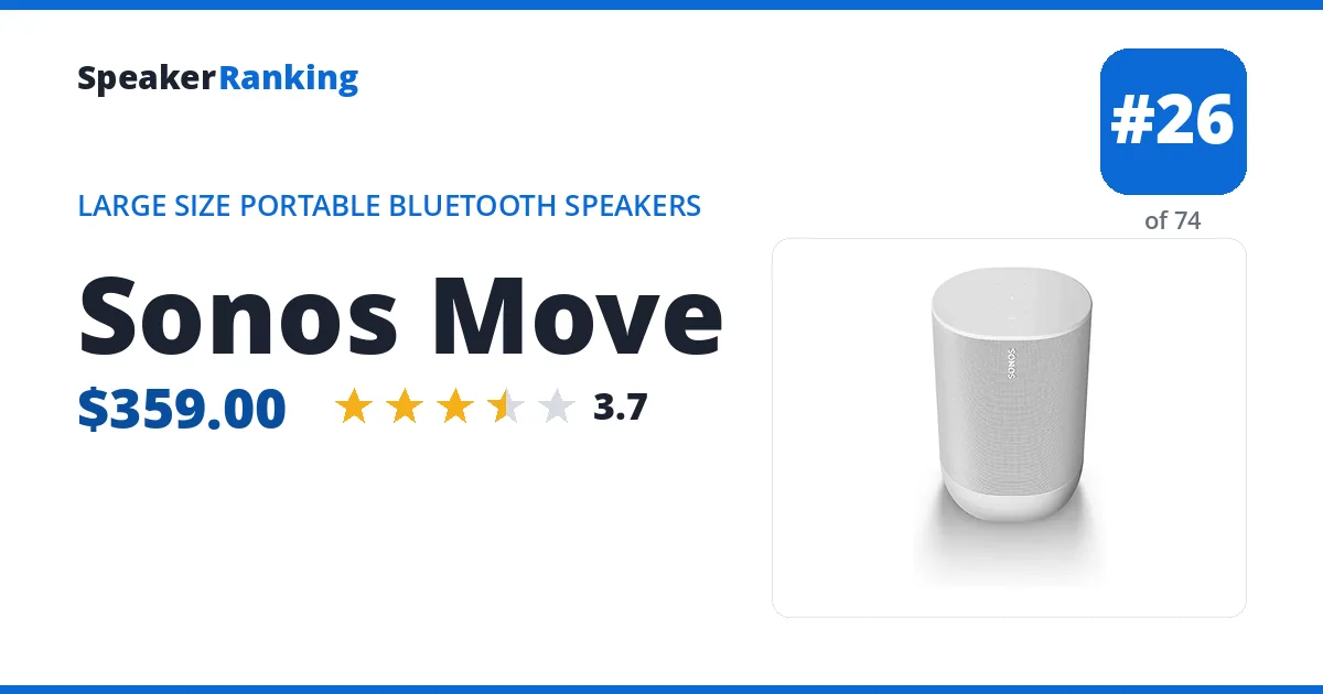 Sonos Move ranking card