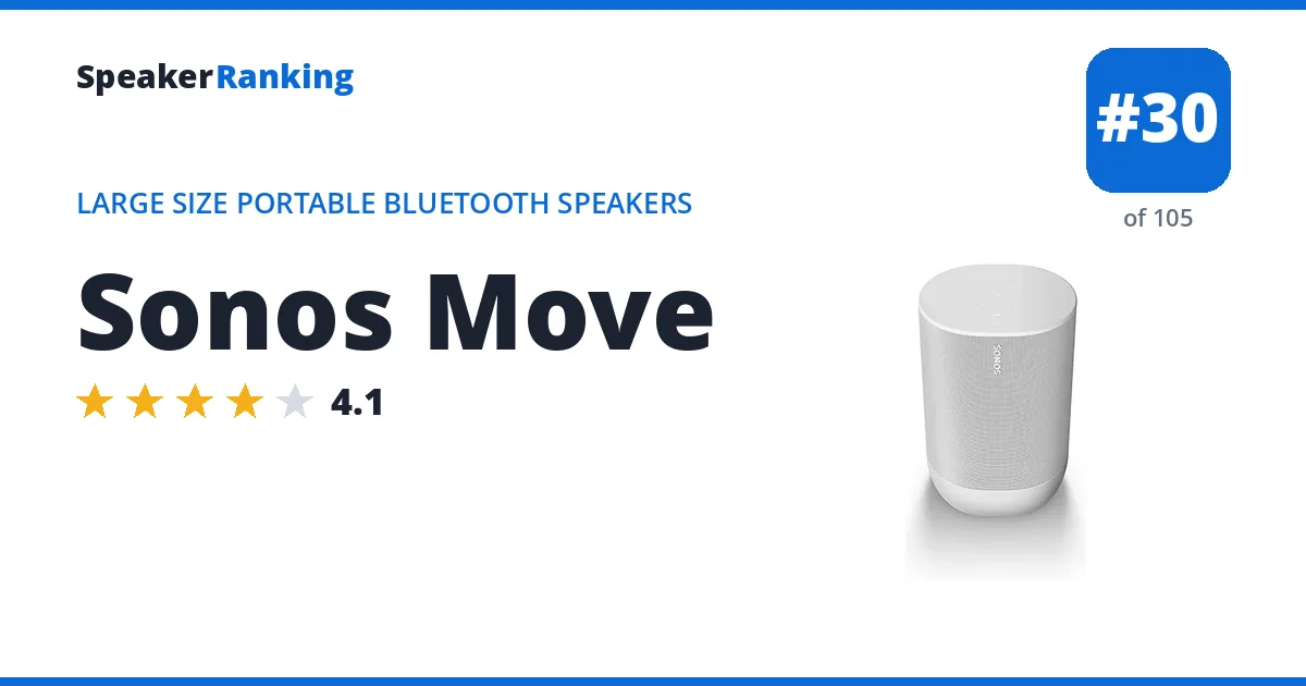 Sonos Move ranking card