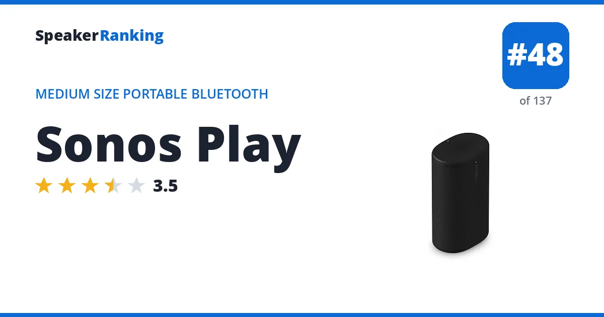 Sonos Play ranking card