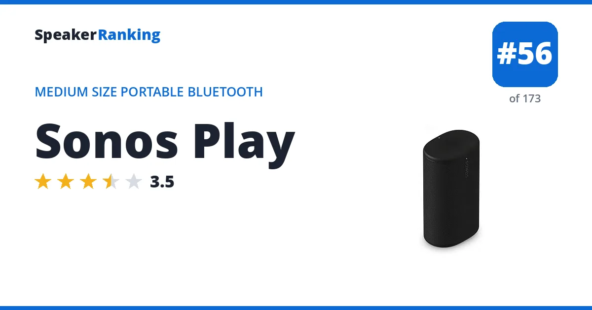 Sonos Play ranking card