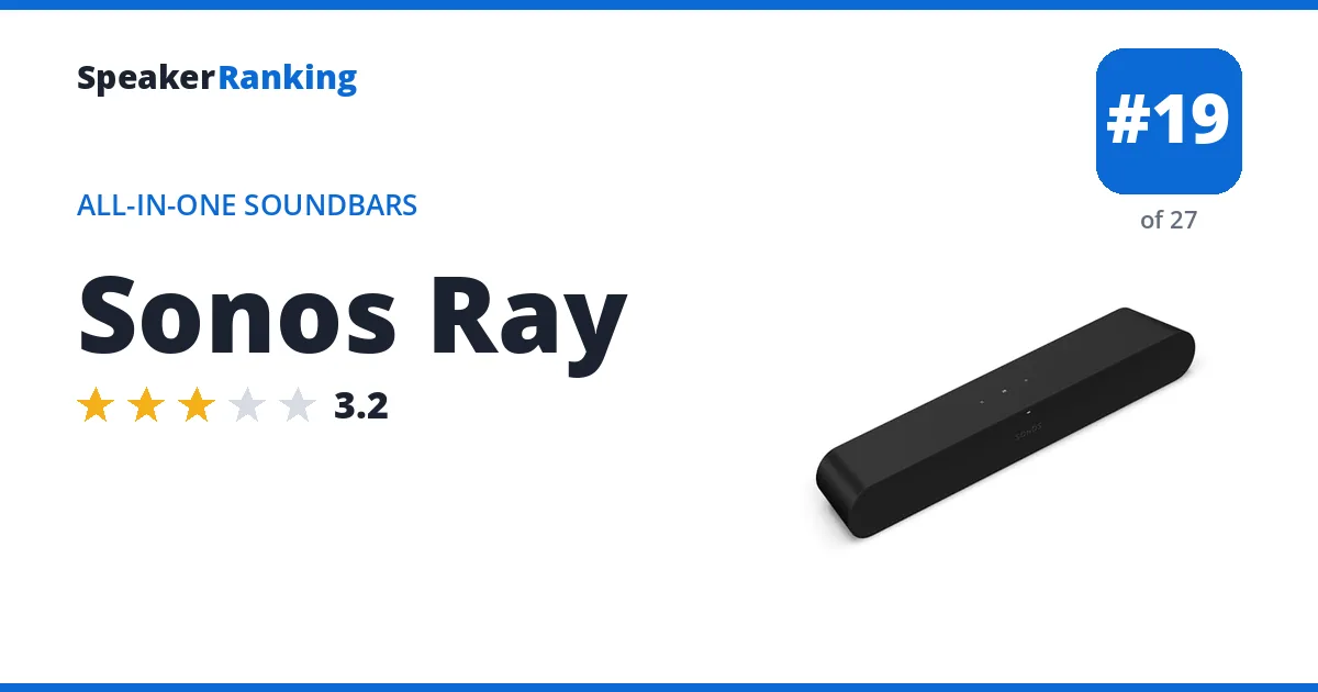 Sonos Ray · Editor's rating 3.2/5, ranked #19 of 27 All-in-One Soundbars