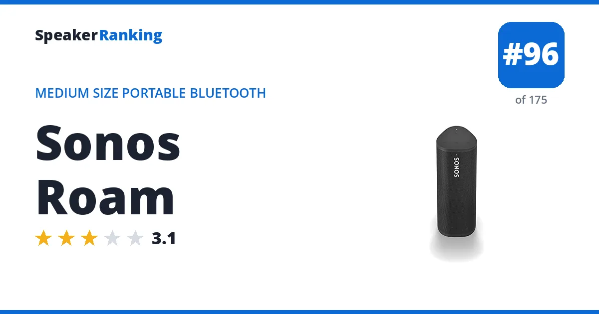 Sonos Roam ranking card