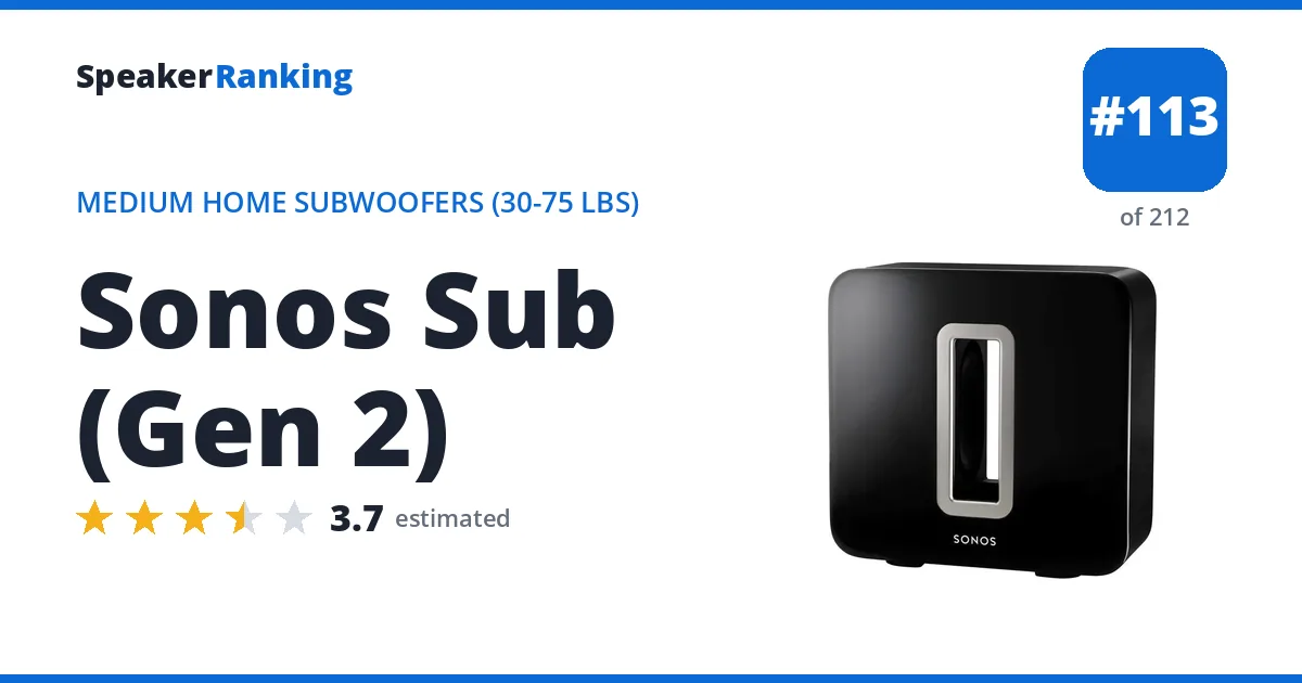 Sonos Sub (Gen 2) - ranked #113 of 212 Medium Home Subwoofers (30-75 lbs) · Editor's rating 3.7/5
