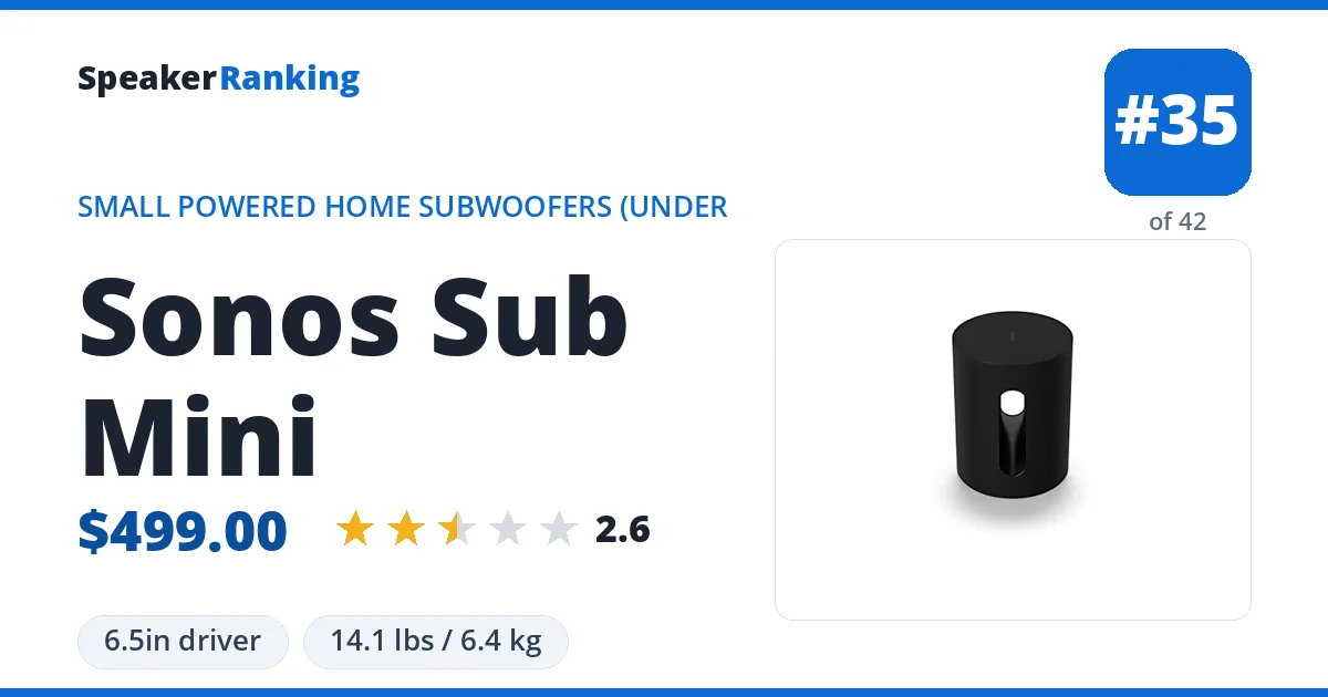 Sonos Sub Mini ranking card