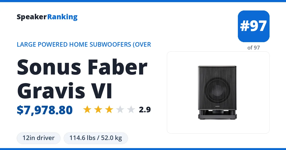 Sonus Faber Gravis VI ranking card