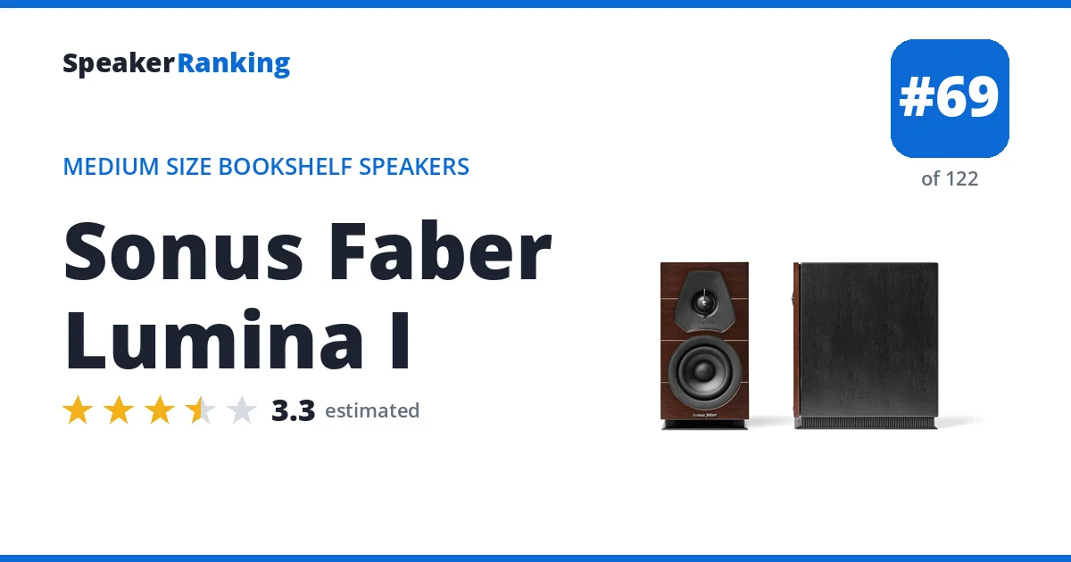 Sonus Faber Lumina I ranking card