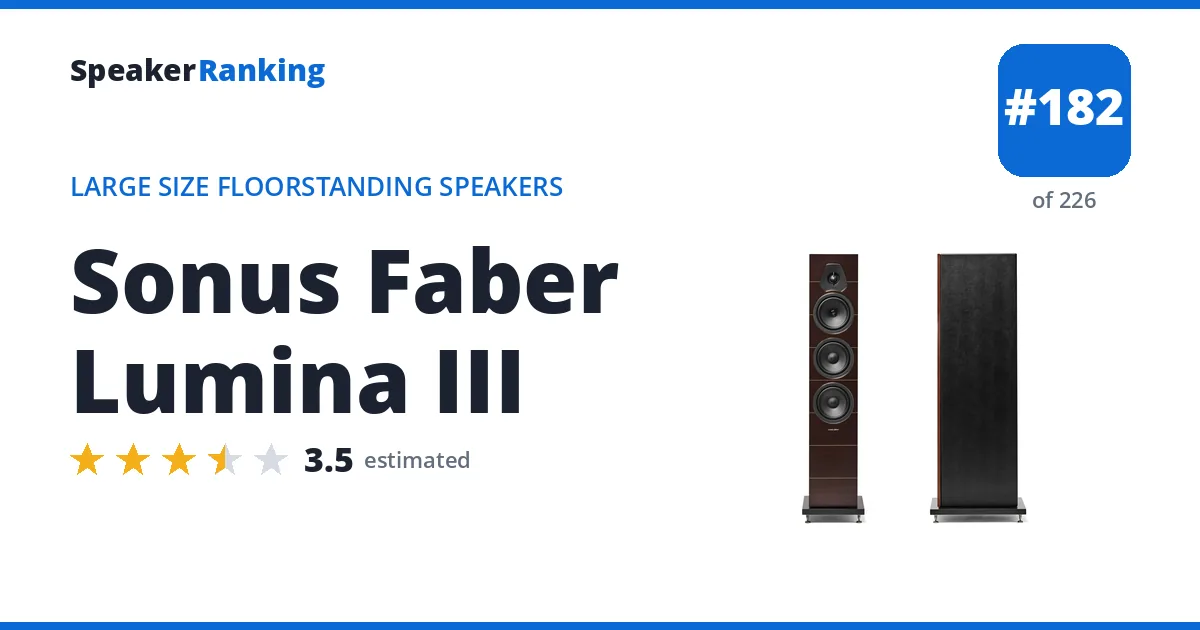 Sonus Faber Lumina III ranking card