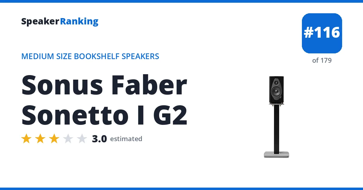 Sonus Faber Sonetto I G2 ranking card