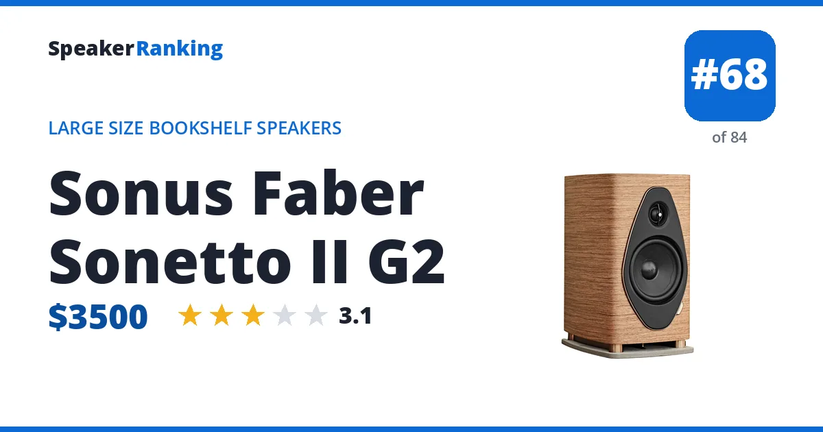 Sonus Faber Sonetto II G2 ranking card
