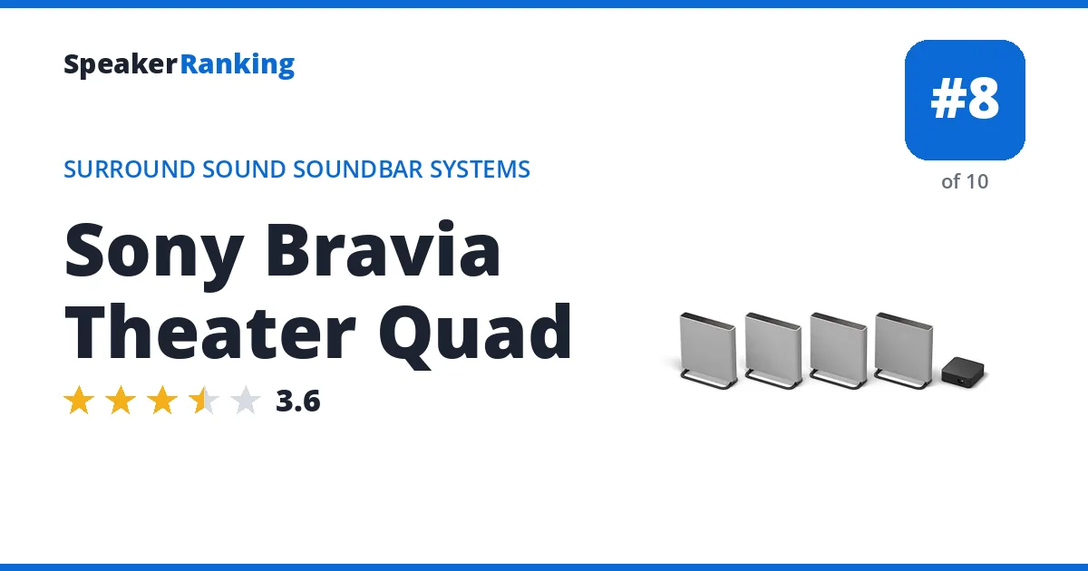 Sony Bravia Theater Quad · Editor's rating 3.6/5, ranked #8 of 10 Surround Sound Soundbar Systems
