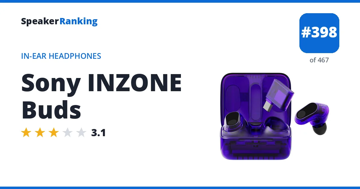 Sony INZONE Buds ranking card