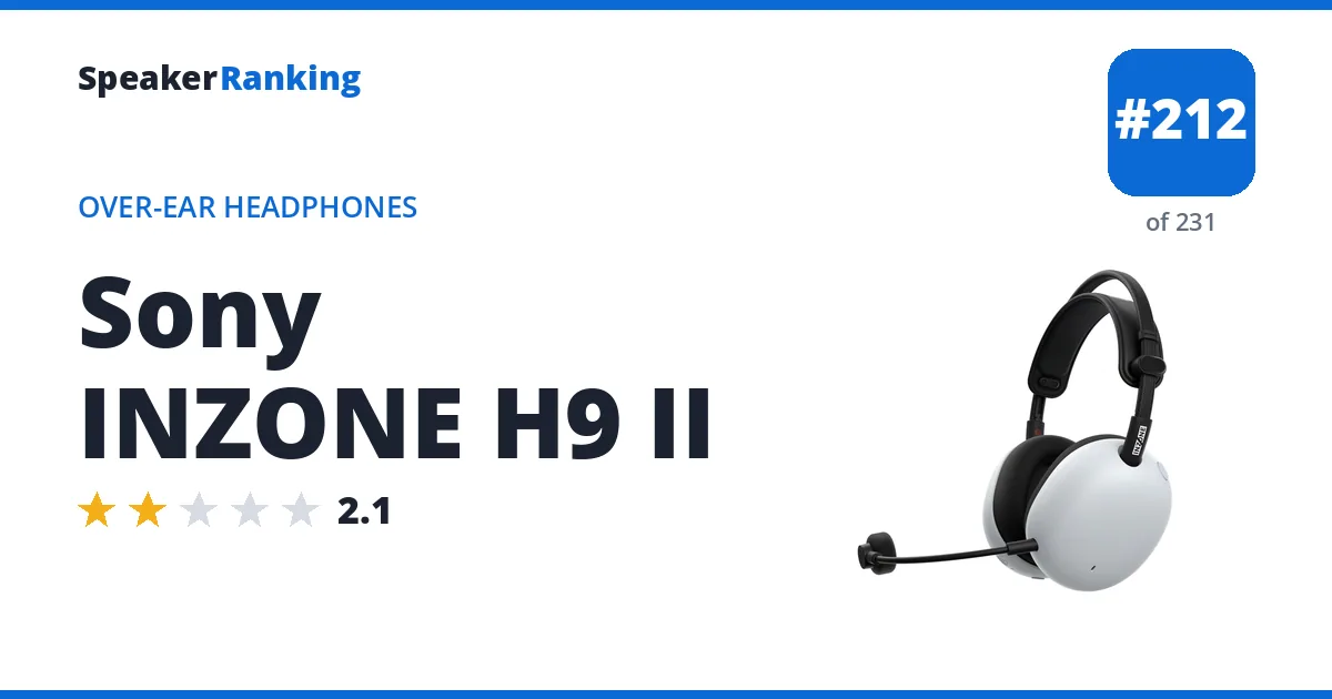 Sony INZONE H9 II - ranked #212 of 231 Over-Ear Headphones · Editor's rating 2.1/5