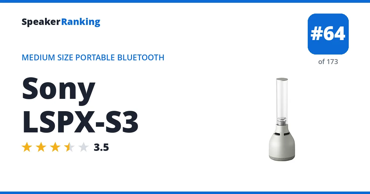 Sony LSPX-S3 ranking card