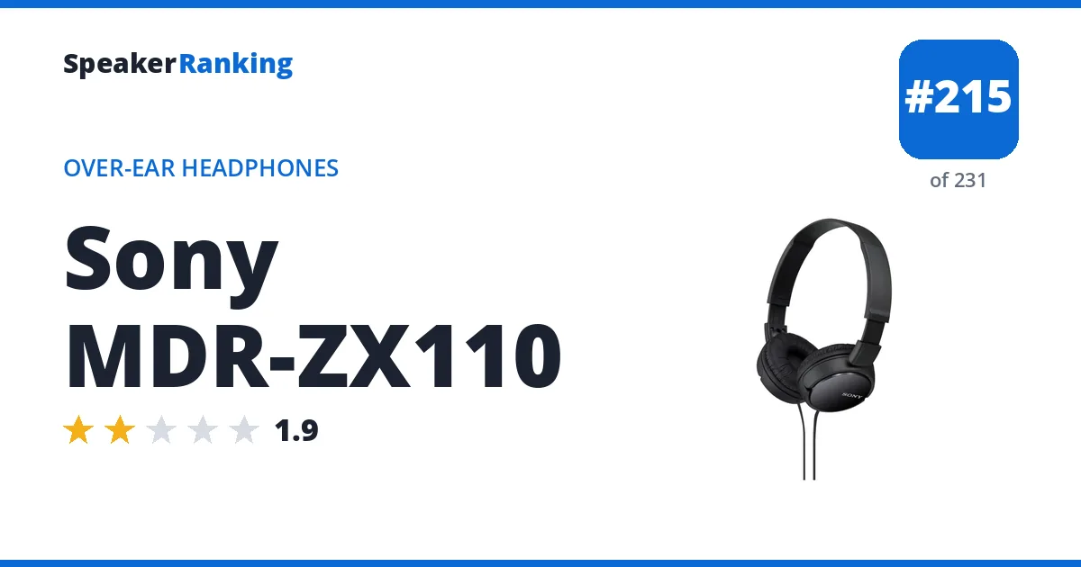 Sony MDR-ZX110 - ranked #215 of 231 Over-Ear Headphones · Editor's rating 1.9/5
