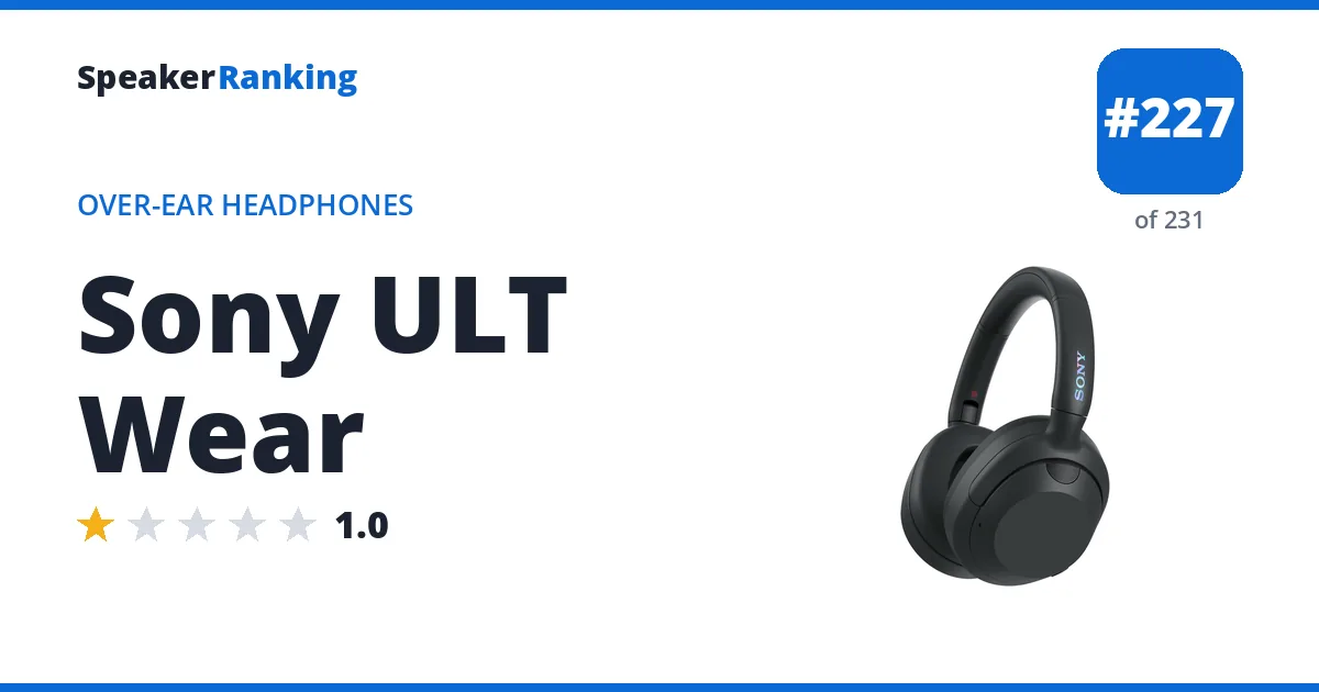 Sony ULT Wear - ranked #227 of 231 Over-Ear Headphones · Editor's rating 1/5