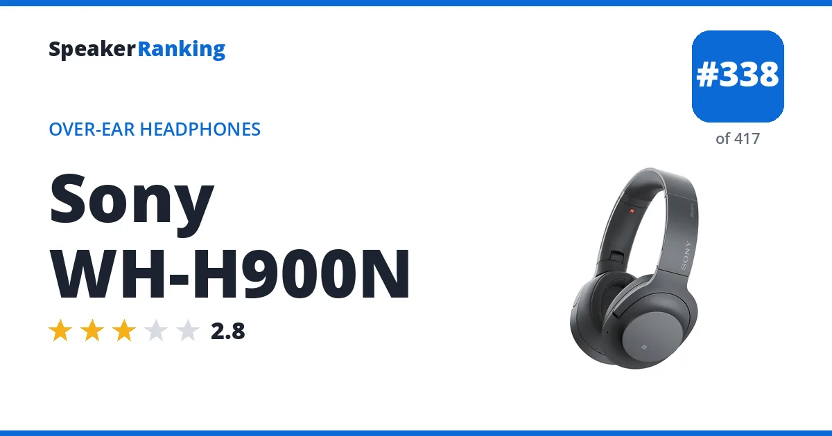 Sony WH-H900N - ranked #338 of 417 Over-Ear Headphones · Editor's rating 2.8/5