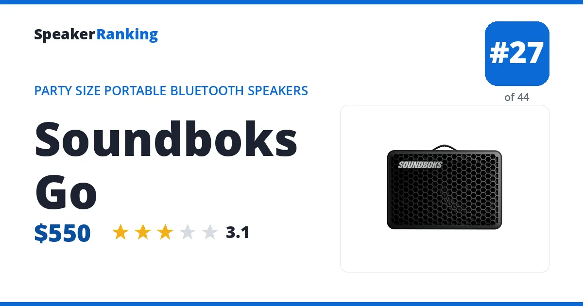Soundboks Go ranking card