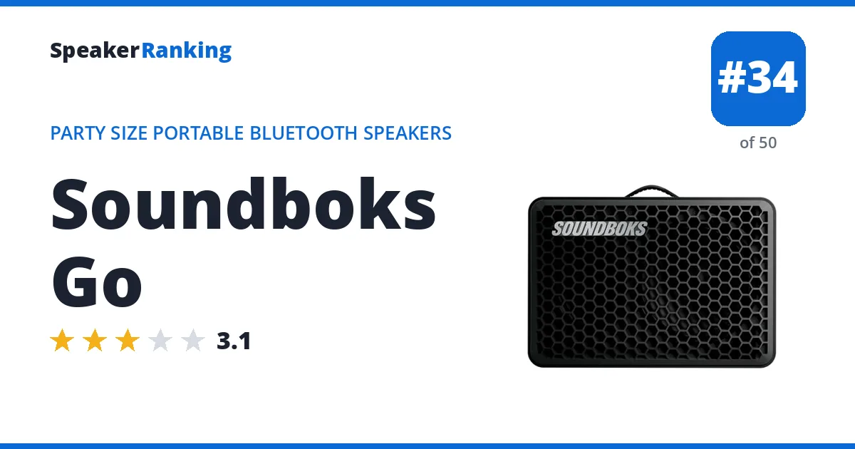 Soundboks Go ranking card