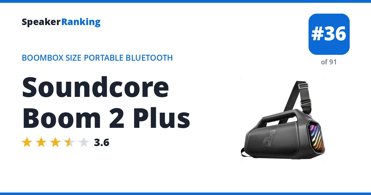 Soundcore Boom 2 Plus ranking card