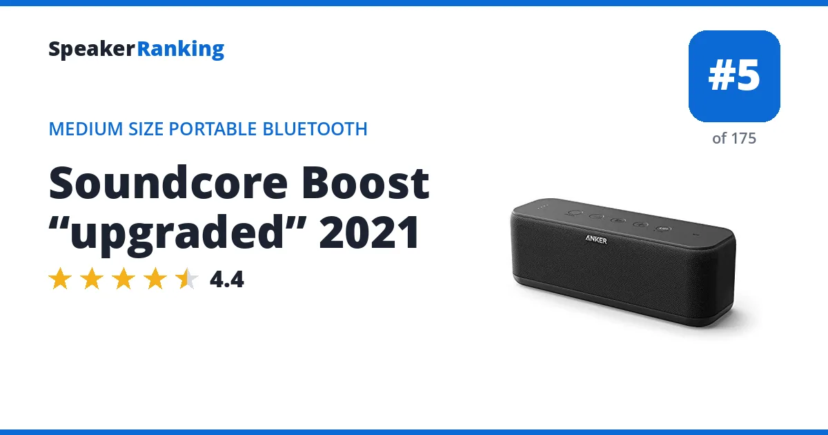 Soundcore Boost “upgraded” 2021 ranking card