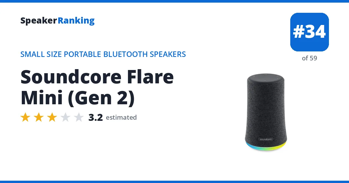 Soundcore Flare Mini (Gen 2) - ranked #34 of 59 Small Size Portable Bluetooth Speakers · Editor's rating 3.2/5
