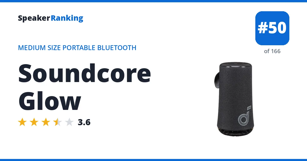 Soundcore Glow ranking card
