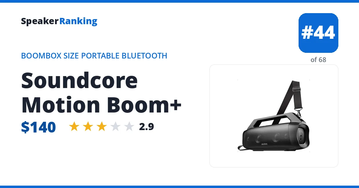 Soundcore Motion Boom+ ranking card