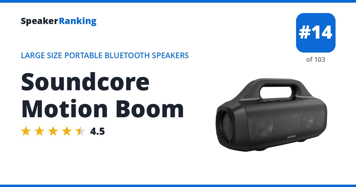 Soundcore Motion Boom ranking card