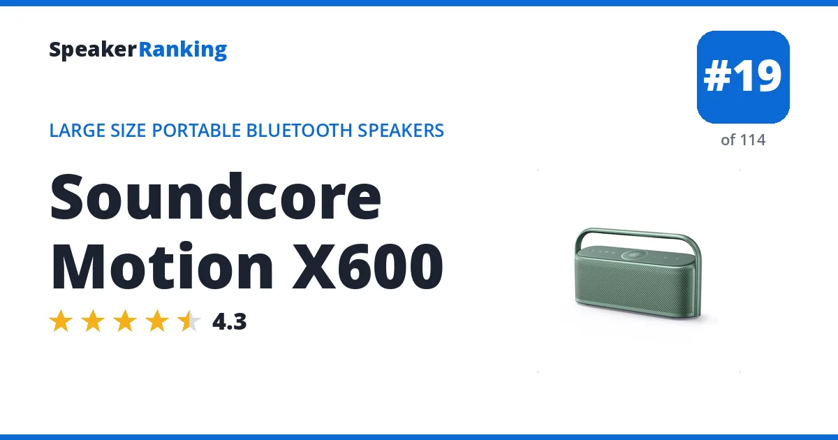 Soundcore Motion X600 ranking card