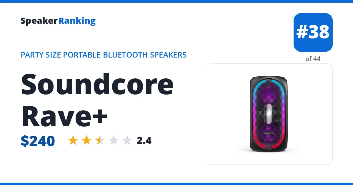 Soundcore Rave+ ranking card