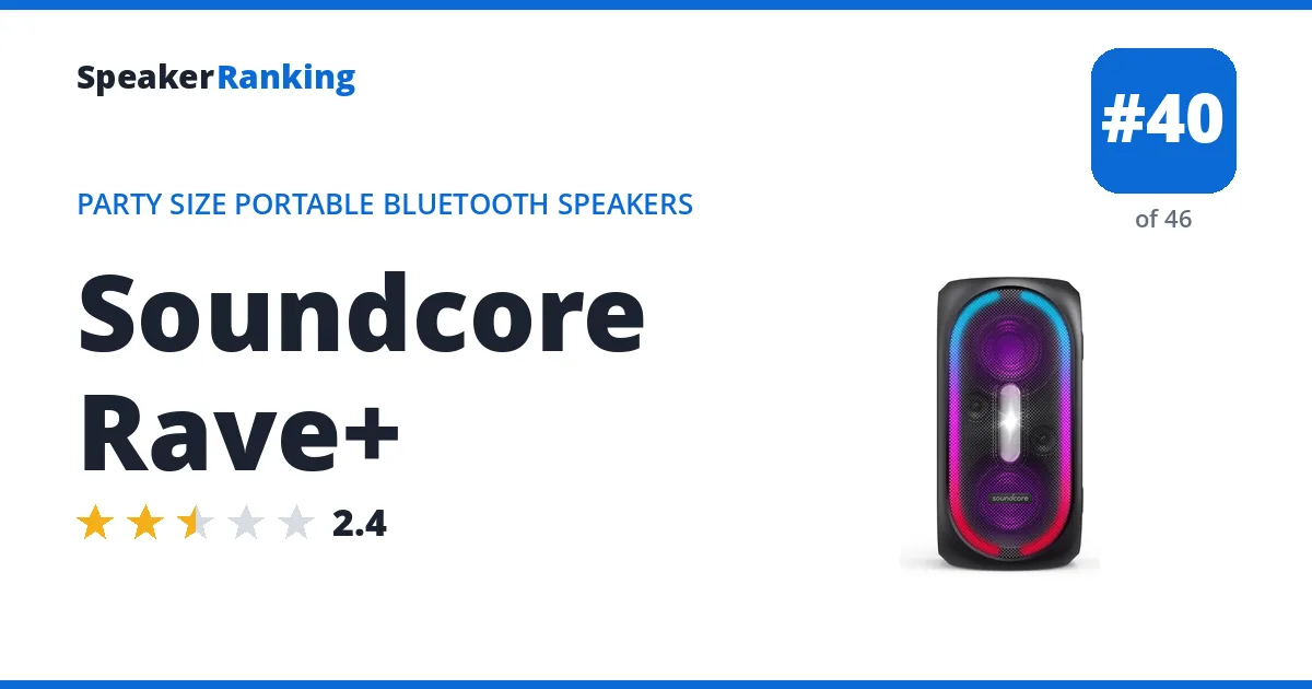Soundcore Rave+ ranking card