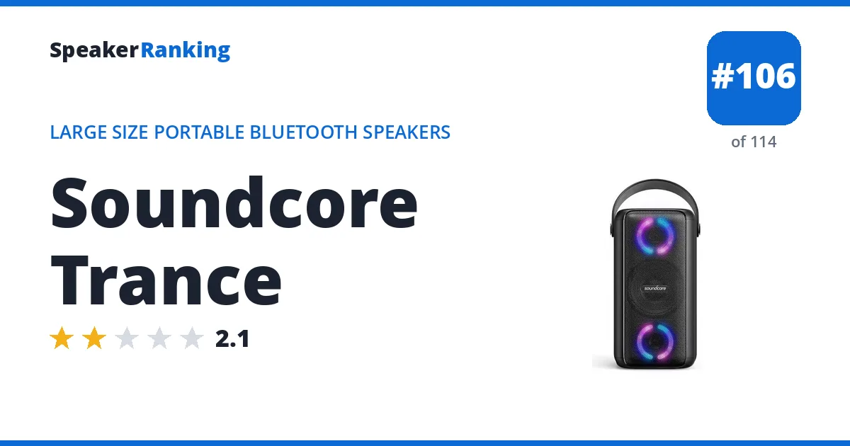 Soundcore Trance ranking card