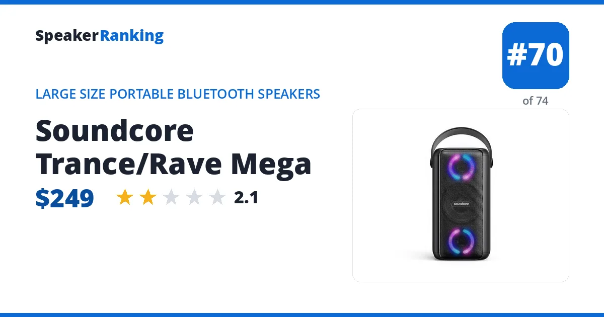 Soundcore Trance/Rave Mega ranking card