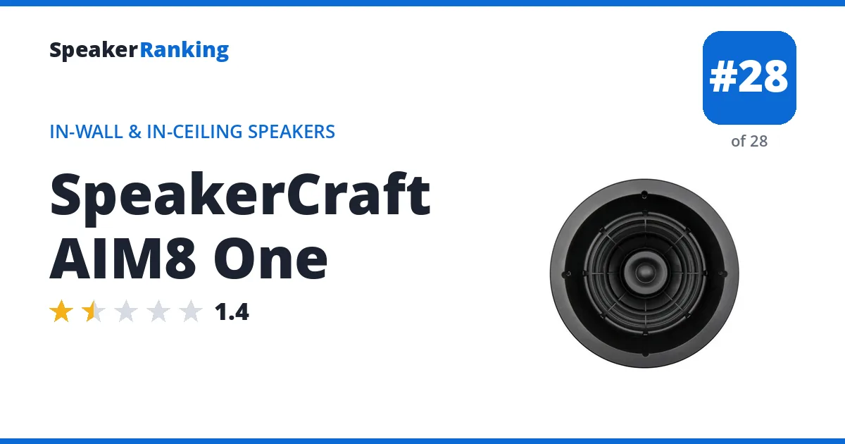 SpeakerCraft AIM8 One ranking card