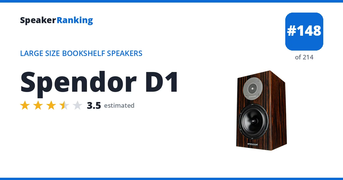 Spendor D1 ranking card