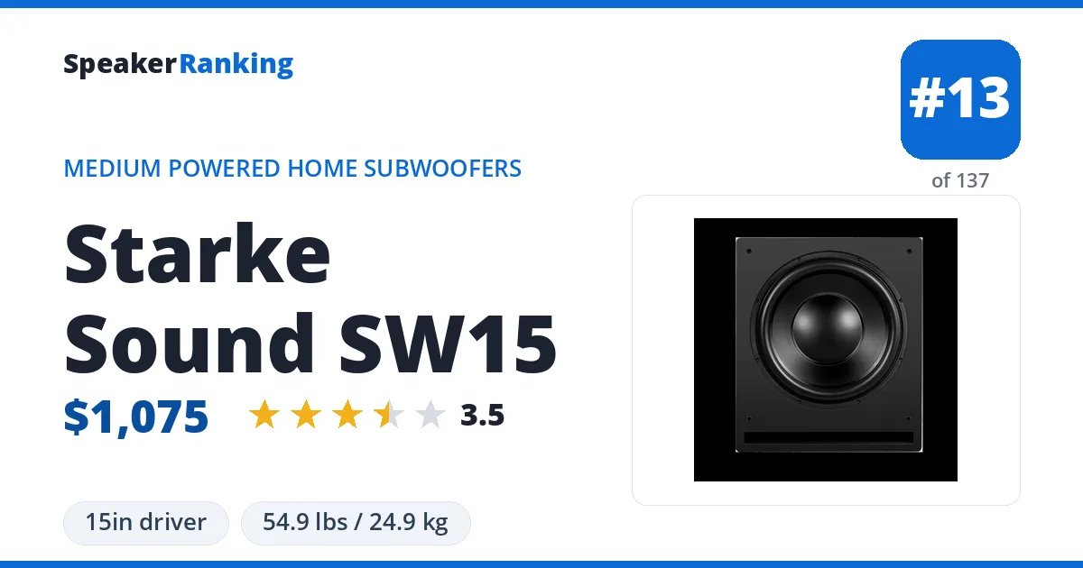 Starke Sound SW15 ranking card