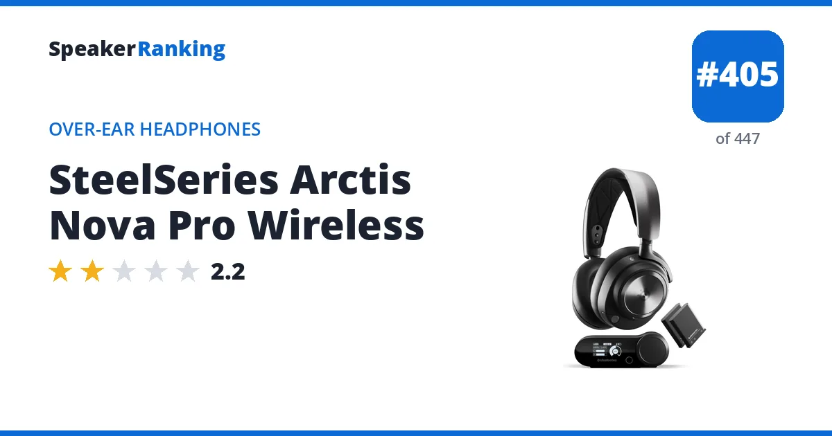 SteelSeries Arctis Nova Pro Wireless - ranked #405 of 447 Over-Ear Headphones · Editor's rating 2.2/5