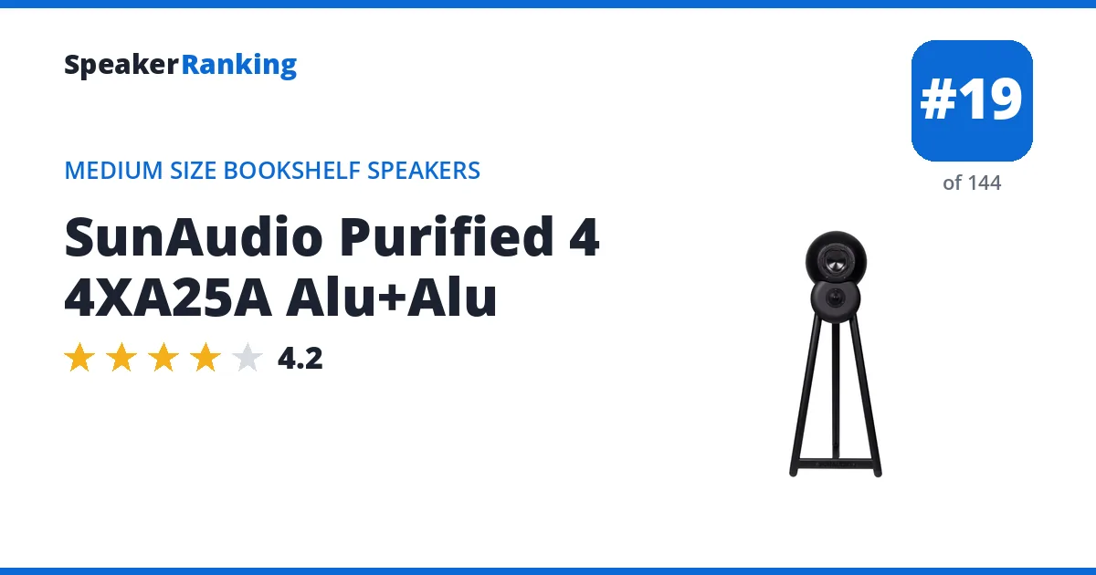 SunAudio Purified 4 4XA25A Alu+Alu ranking card