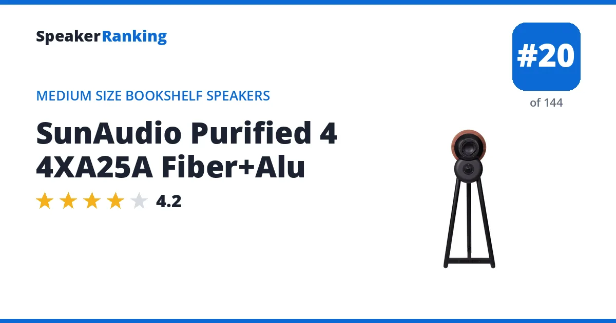 SunAudio Purified 4 4XA25A Fiber+Alu ranking card