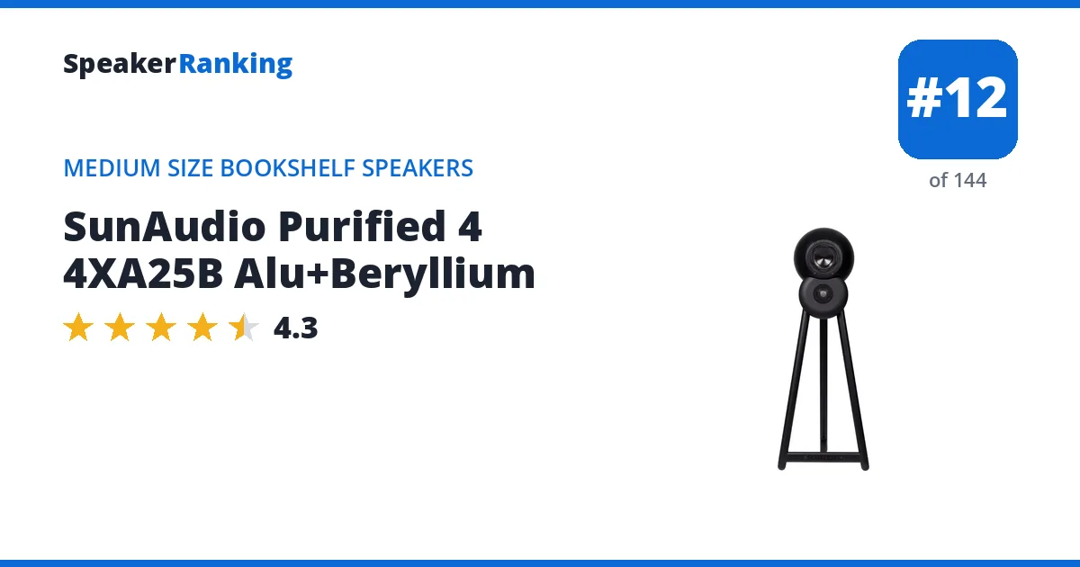 SunAudio Purified 4 4XA25B Alu+Beryllium ranking card