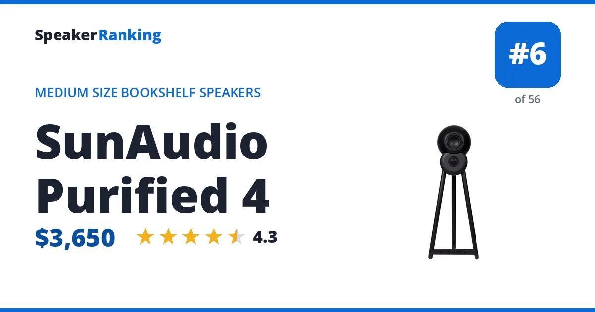 SunAudio Purified 4 - ranked #6 of 56 Medium Size Bookshelf Speakers · Editor's rating 4.3/5