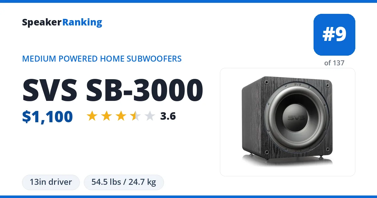 SVS SB-3000 ranking card