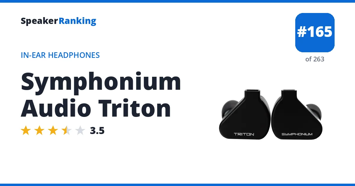 Symphonium Audio Triton ranking card